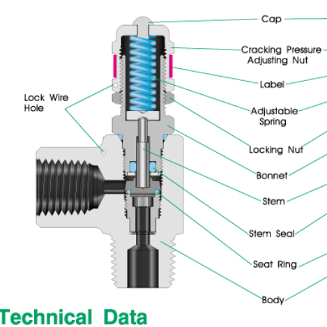 MR001OA - EXTERNAL ADJUSTABLE RELIEF VALVE, CRACKING PRESSURE : 50-350PSI MAOP ; Manufacturer Part N